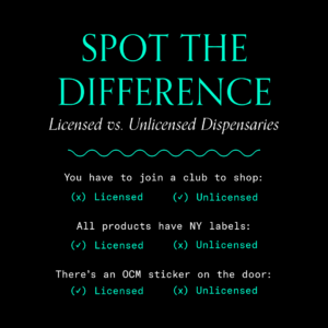 This is a list of what a customer can expect when they shop at a licensed dispensary like Union Square Travel Agency. The list is written in blue and white text on a black background. The headline says "spot the difference: licensed vs. unlicensed dispensaries." The first item on the list states: "You have to join a club to shop," followed by the word "licensed" with an X next to it and "unlicensed" with a checkmark next to it. The second item states: "All products have NY labels," followed by the word "licensed" with a check next to it and "unlicensed" with an X next to it. The third and final item on the list states: "There's an OCM sticker on the door," followed by the word "licensed" with a check next to it and "unlicensed" with an X next to it. There's a white squiggly line between the headline and the list.